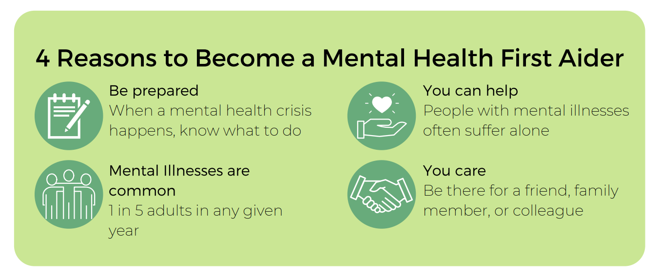 Mental Health First Aid MarylandROPTA