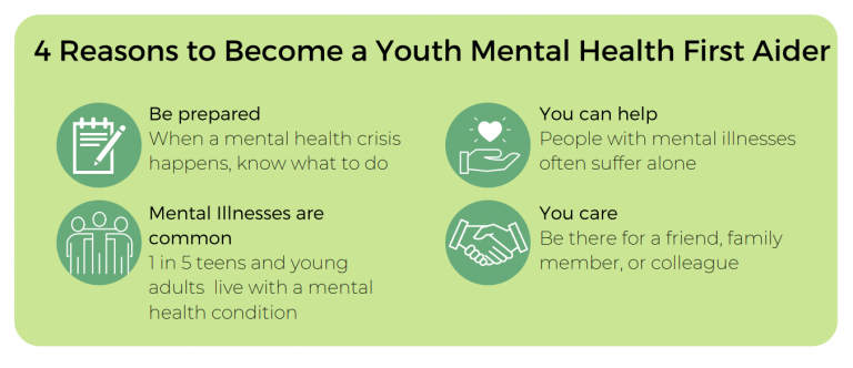 Mental Health First Aid - MarylandROPTA