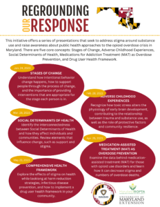 Regrounding our Response Series